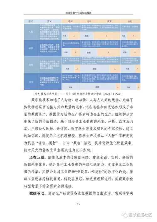 制造業(yè)數(shù)字化轉(zhuǎn)型路線圖 解鎖數(shù)字衍生內(nèi)容制作新價值
