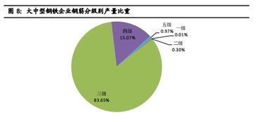 釩制品價格飆升的邏輯 鋼鐵衍生品的智能制造新血脈