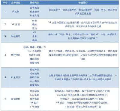 恐龍園開辟發展新路徑 “主題公園+文化創意”運營模式